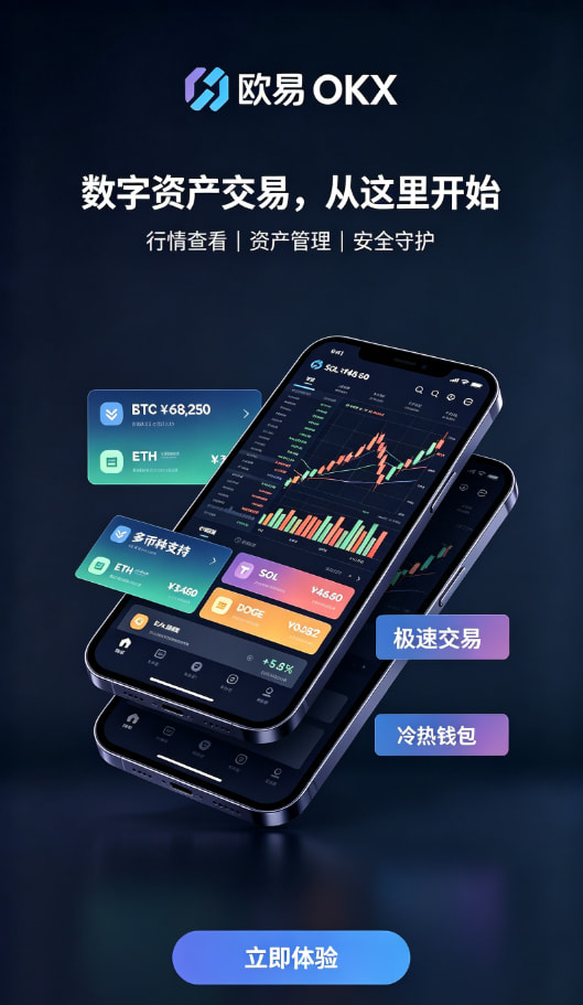 欧交易所app官方交易学院